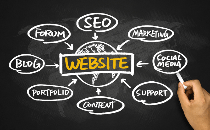 Online strategie